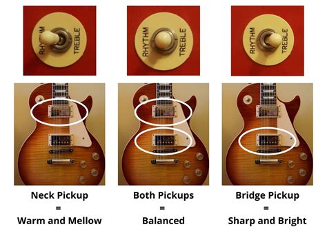 best pickups for epiphone les paul|epiphone les paul comparison chart.